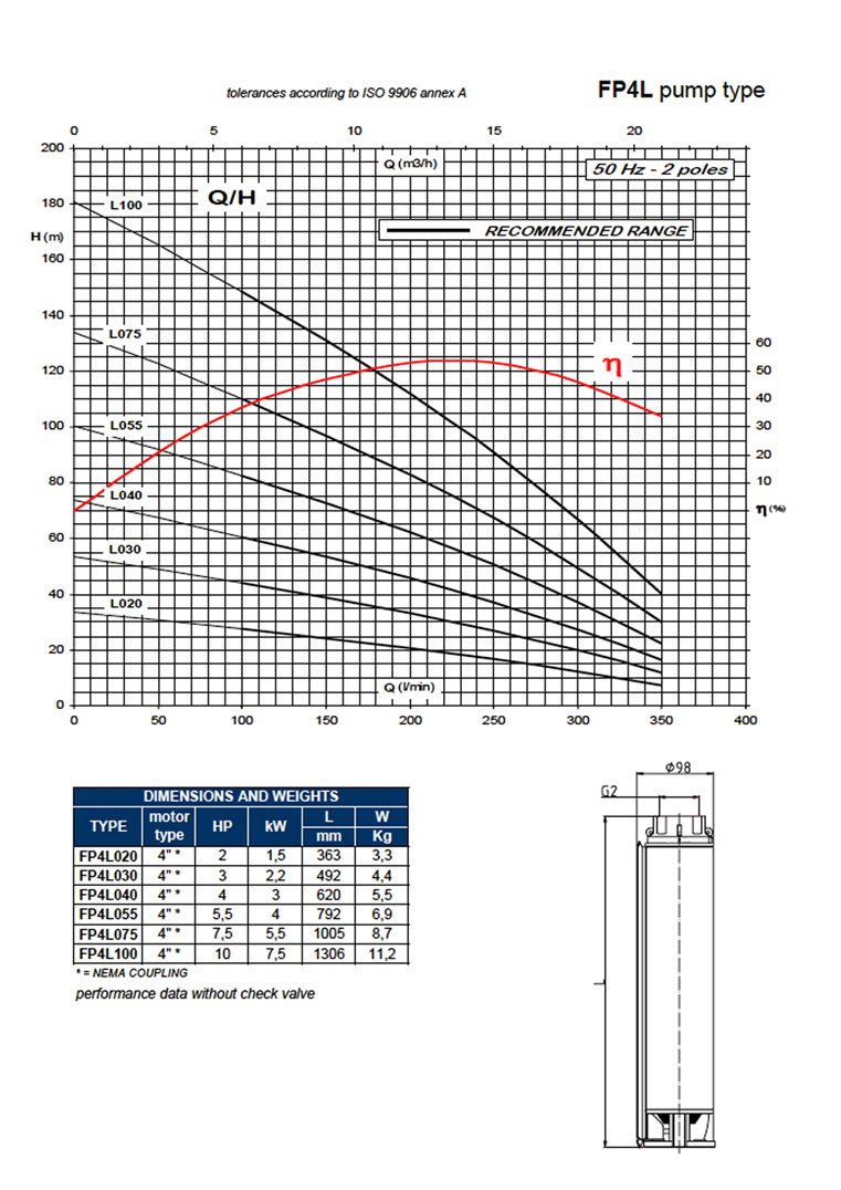 FP4L Data Sheet